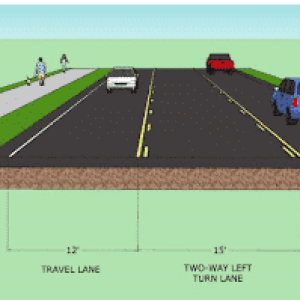 Cross-section of a road with sidewalk, bike lane, grass buffer, and three car lanes including a center turn lane.